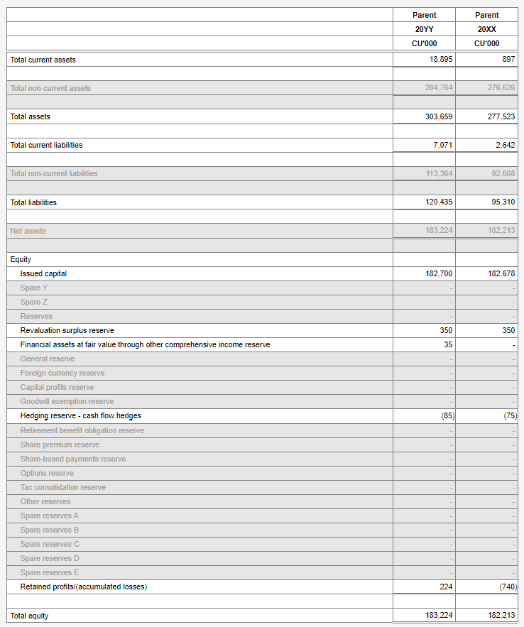 Image shows the Parent entity table with the Over disclosure-parent option set to No.